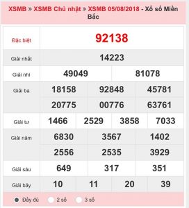 Giải 3 của xổ số miền Bắc thường là một trong những bộ cầu có cơ hội ăn thẳng những ngày tiếp theo