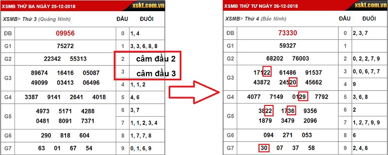 kinh-nghiem-lo-de-bac-nho-mien-bac-2025